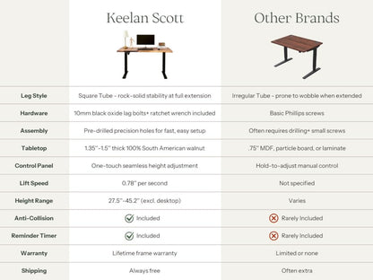 Live Edge Walnut Standing Desk: Adjustable Height, Black Frame